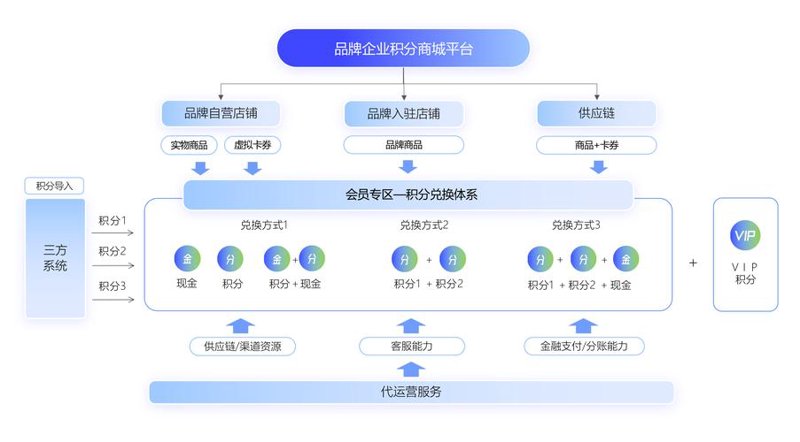 网上商城运营：打造你的网上商业帝国