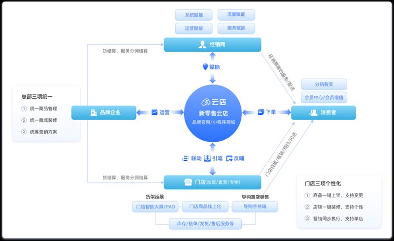 网上商城购物攻略：如何选对产品与服务